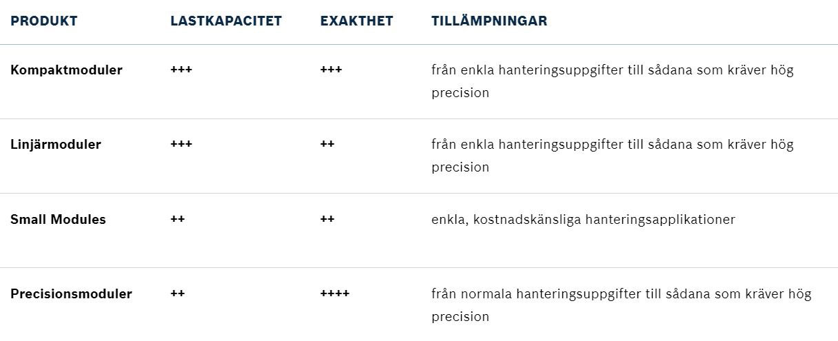 En tabell som jämför linjärenheter.