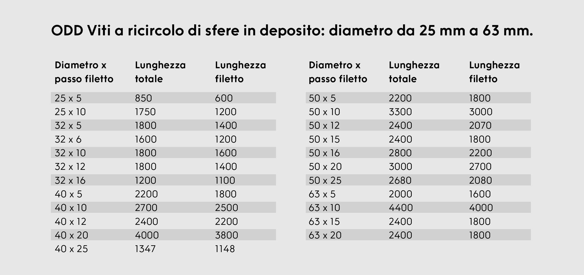 En tabell